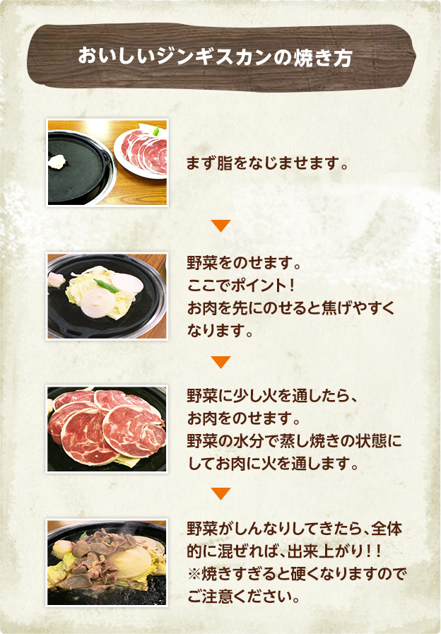 おいしいジンギスカンの焼き方 まず脂をなじませます。野菜をのせます。ここでポイント！お肉を先にのせると焦げやすくなります。野菜に少し火を通したら、お肉をのせます。野菜の水分で蒸し焼きの状態にしてお肉に火を通します。野菜がしんなりしてきたら、全体的に混ぜれば、出来上がり！！※焼きすぎると硬くなりますのでご注意ください。